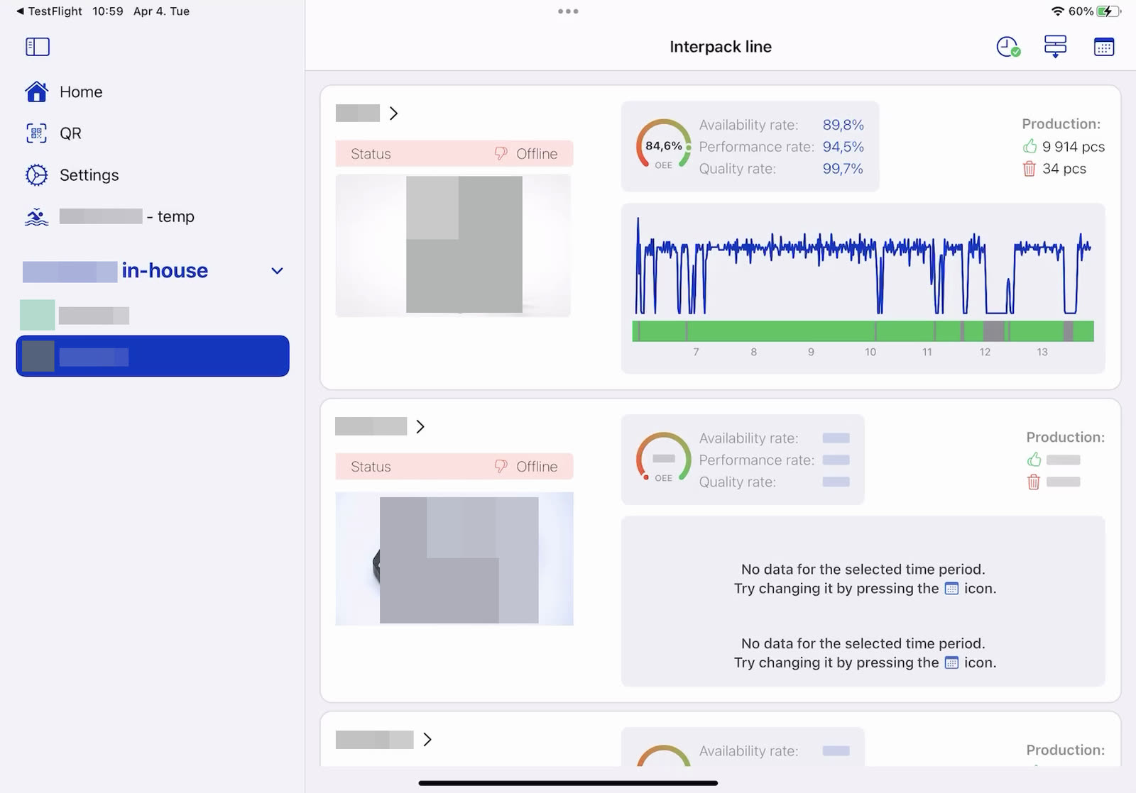 Digital twin dashboard – placeholder